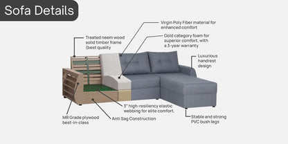 Indigo RHS Sectional Sofa (2+ Lounger) In Royal Grey Colour